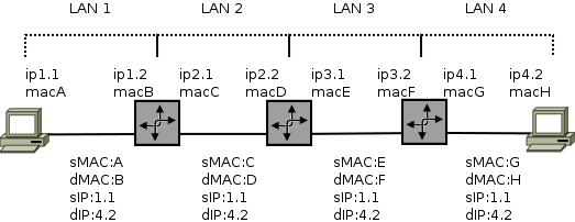 Mac diagram.png